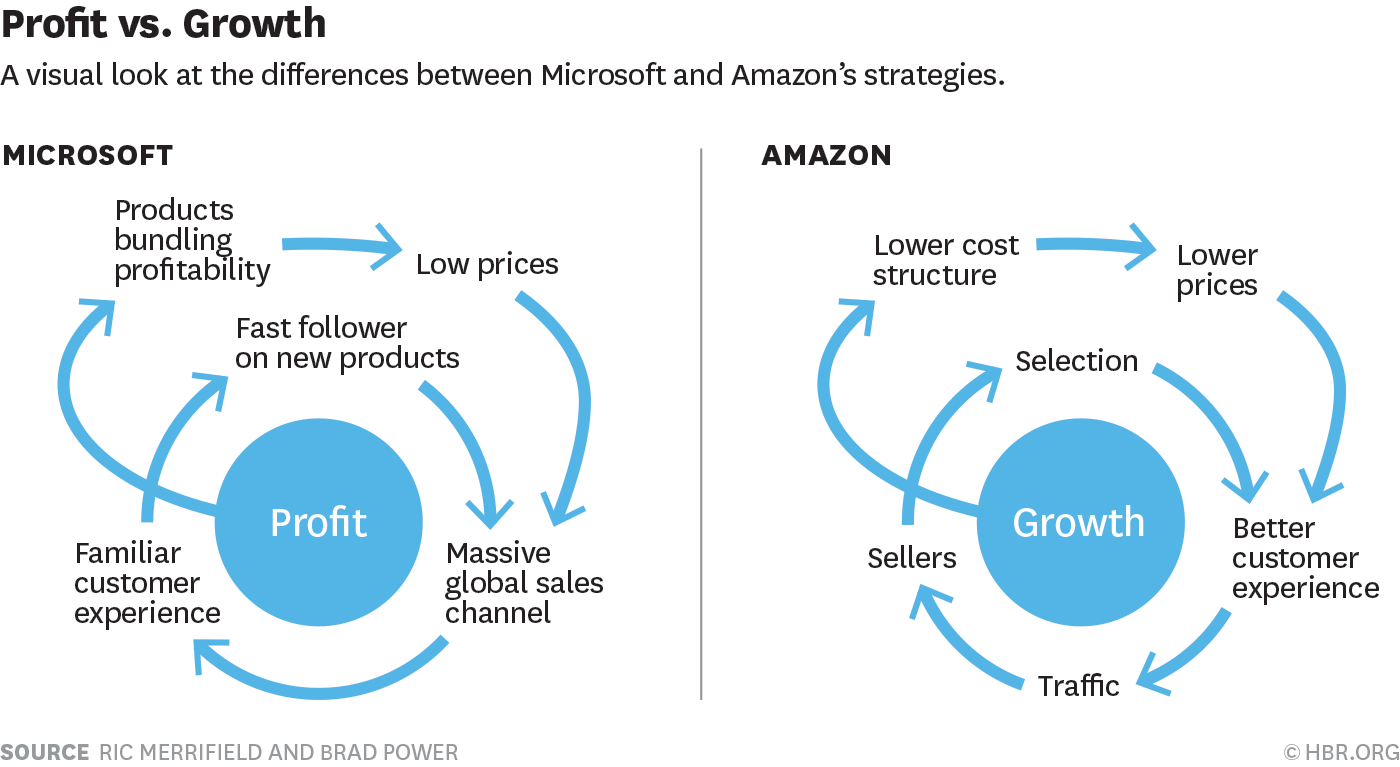 Profit vs. Growth: What are the differences? - Loizou&Co